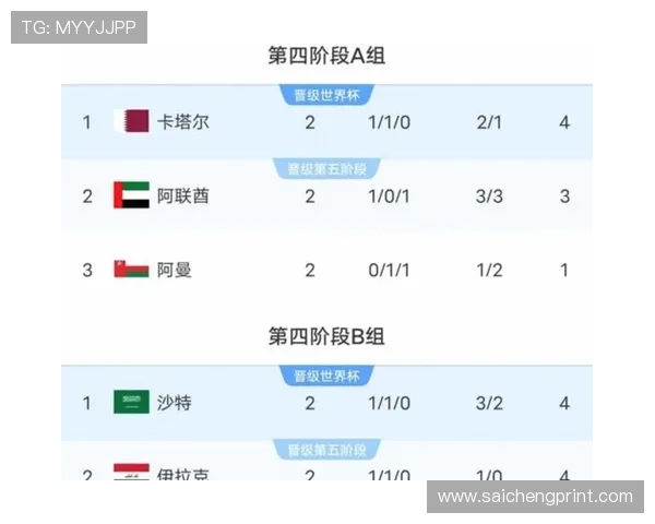 2026美加墨世界杯48强排名前十球队实力对比与潜力分析